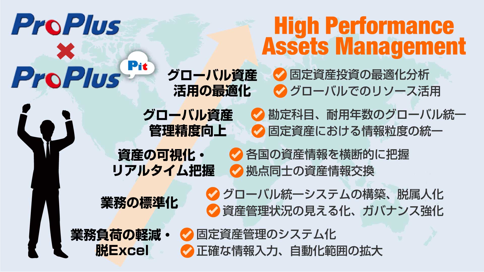 High Performance Assets Management その2
