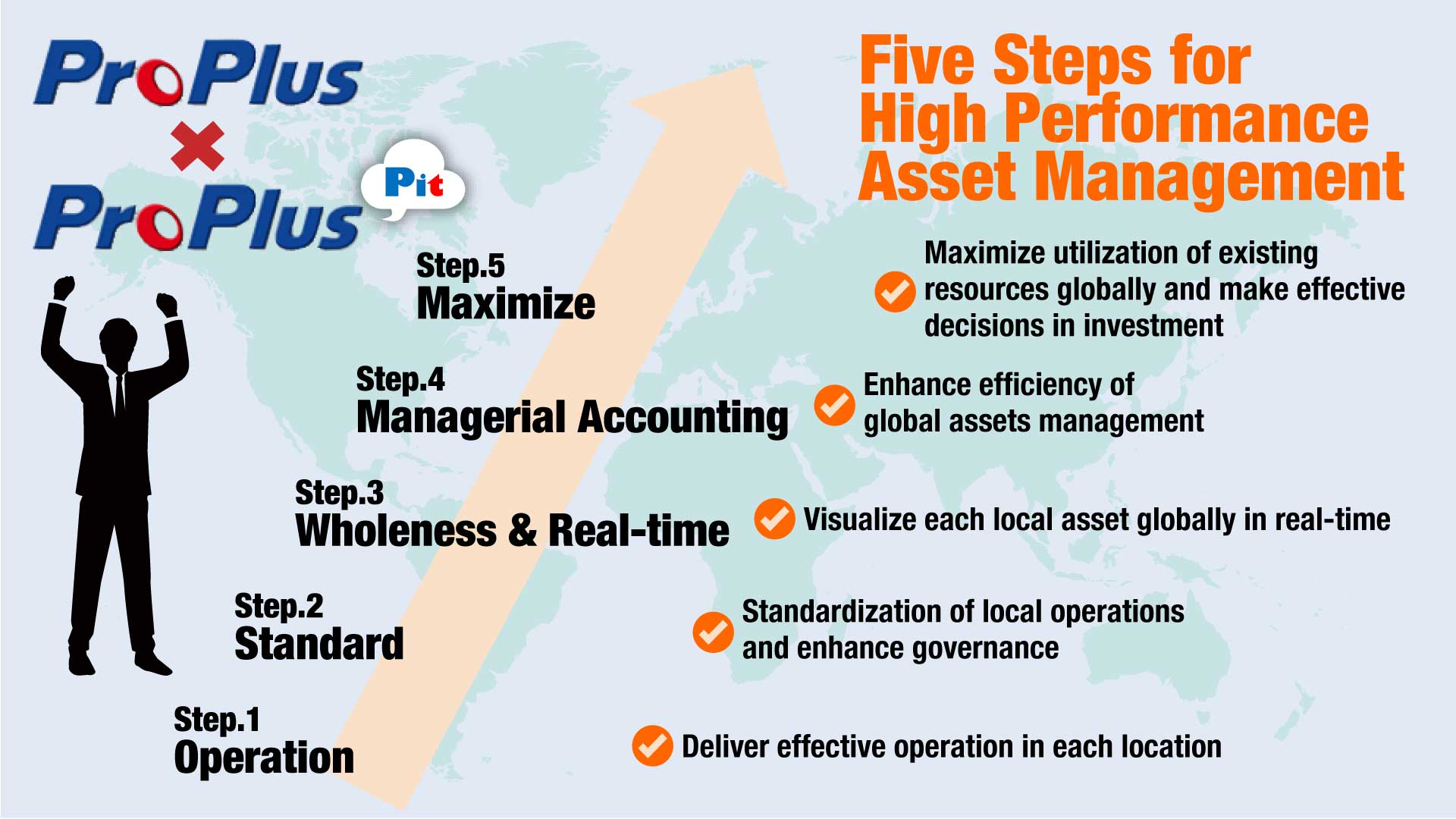 High Performance Asset Management No.2