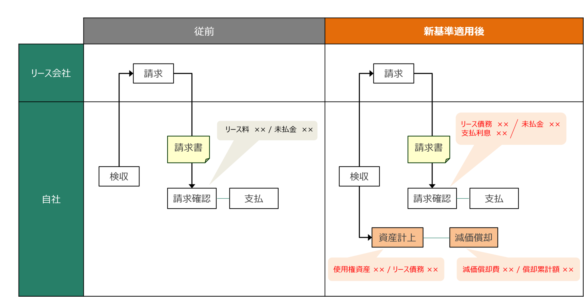 よくわかる!改正リース会計基準ガイド会計方針や業務プロセスを検討しよう - 株式会社プロシップ